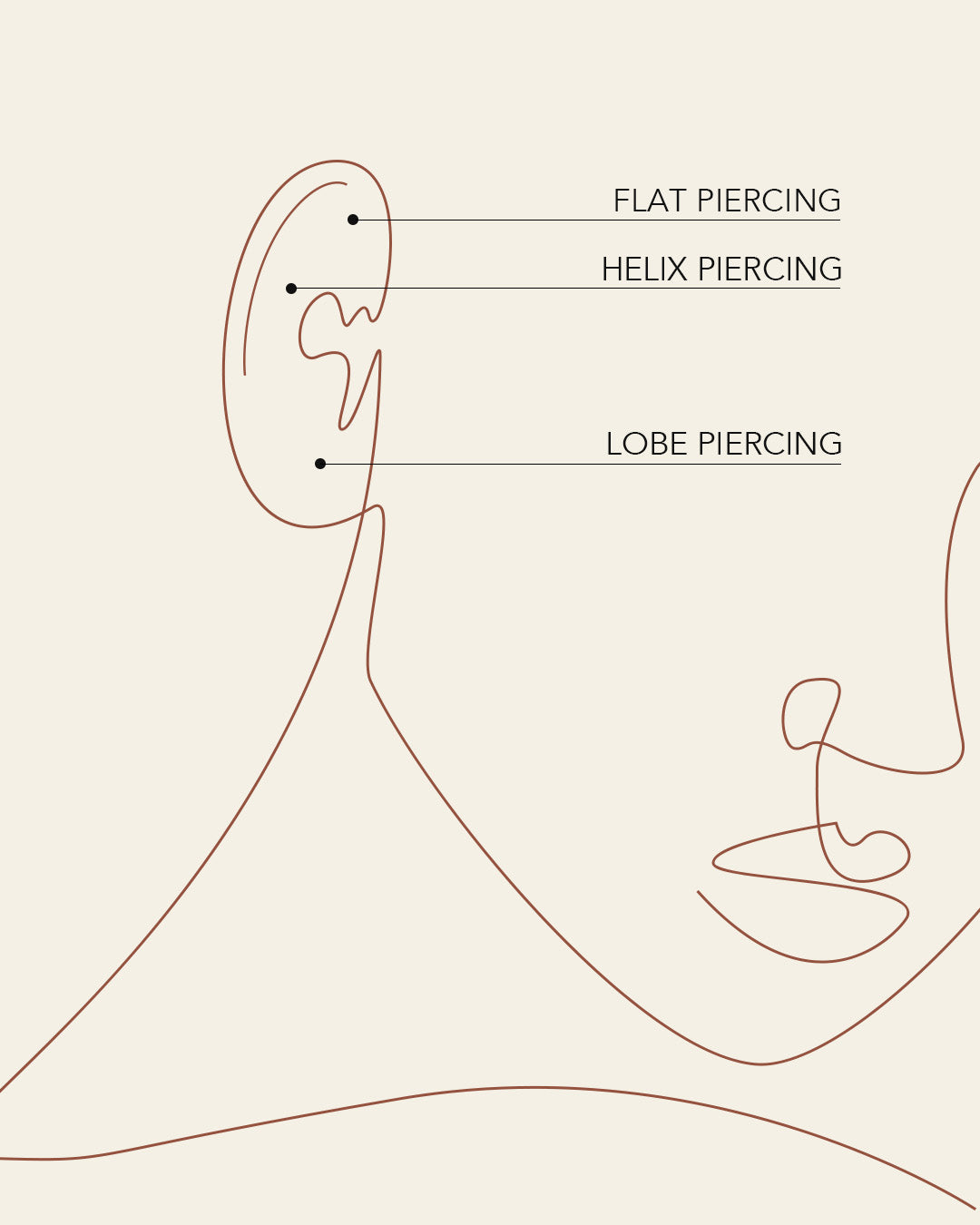 Image detailing the different options for piercing placement. Flat piercing, helix piercing and lobe piercing.